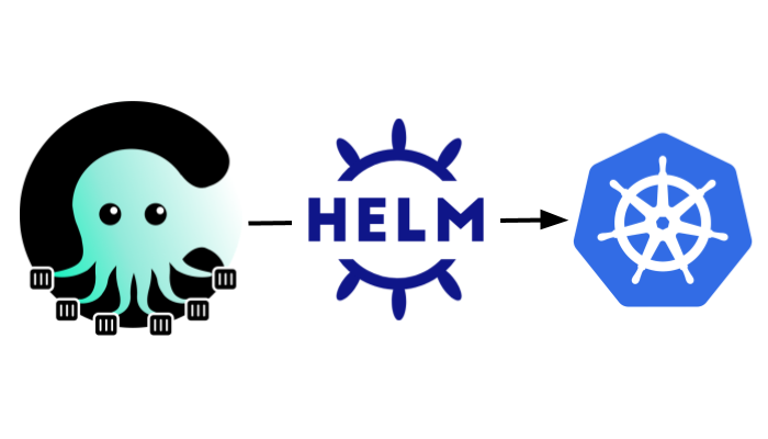 Deploying Compose Apps using Helm