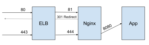 Proxy Protocol